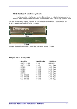 Memoria Rimm Apostila de montagem e manutenção de computadores emi mario gurgel | PDF