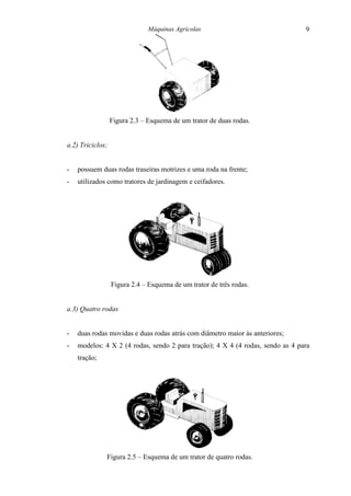 Máquinas Agrícolas                               9




                  Figura 2.3 – Esquema de um trator de duas rodas.


a.2) Triciclos;


-   possuem duas rodas traseiras motrizes e uma roda na frente;
-   utilizados como tratores de jardinagem e ceifadores.




                  Figura 2.4 – Esquema de um trator de três rodas.


a.3) Quatro rodas


-   duas rodas movidas e duas rodas atrás com diâmetro maior às anteriores;
-   modelos: 4 X 2 (4 rodas, sendo 2 para tração); 4 X 4 (4 rodas, sendo as 4 para
    tração;




              Figura 2.5 – Esquema de um trator de quatro rodas.
 