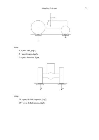 Máquinas Agrícolas   31




onde:
        Pt = peso total, (kgf);
        T = peso traseiro, (kgf);
        D = peso dianteiro, (kgf).




onde:
        LE = peso do lado esquerdo, (kgf);
        LD = peso do lado direito, (kgf);
 