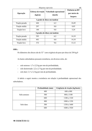 Máquinas Agrícolas                                    40
                                                                          Potência na BT
                        Esforço de tração Velocidade operacional
     Operação                                                              por metro de
                             (kgf.m)               (km/h)
                                                                              largura
                              1 grade de disco em tandem
   Tração pesada              448                      6,5                     10,49
   Tração média               297                      8,0                      8,85
    Tração leve               148                      9,8                      5,24
                              2 grades de disco em tandem
   Tração pesada              595                      6,5                     14,10
   Tração média               483                      8,0                     14,10
    Tração leve               372                      9,6                     13,12


OBS.:
     Os diâmetros dos discos são de 32’’ com exigência de peso por disco de 250 kg.0


     As hastes subsoladoras possuem resistência, em diversos solos, de:


     -    solo arenoso: 1,7 a 2,2 kg por mm de profundidade;
     -    solo destorroado: 2,2 a 2,7 kg por mm de profundidade;
     -    solo duro: 2,7 a 3,2 kg por mm de profundidade.


     A tabela a seguir mostra a resistência em relação à profundidade operacional dos
subsoladores.


                                Profundidade (mm)            Exigência de tração (kg/haste)
                                        400                            680 a 880
         Solo arenoso                   500                           880 a 1100
                                        600                           1100 a 1320
                                        400                           1080 a 1350
          Solo duro                     500                           1350 a 1600
                                        600                           1600 a 1920




" EXERCÍCIO 3.2
 
