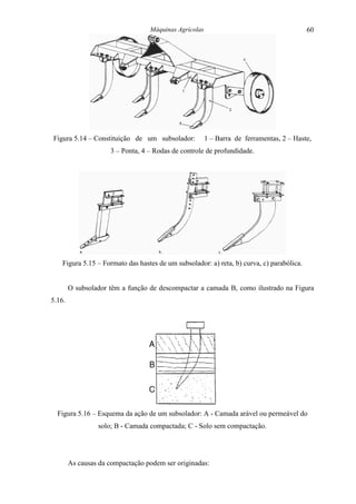Máquinas Agrícolas                                       60




Figura 5.14 – Constituição de um subsolador:           1 – Barra de ferramentas, 2 – Haste,
                     3 – Ponta, 4 – Rodas de controle de profundidade.




    Figura 5.15 – Formato das hastes de um subsolador: a) reta, b) curva, c) parabólica.


        O subsolador têm a função de descompactar a camada B, como ilustrado na Figura
5.16.




  Figura 5.16 – Esquema da ação de um subsolador: A - Camada arável ou permeável do
                 solo; B - Camada compactada; C - Solo sem compactação.




        As causas da compactação podem ser originadas:
 