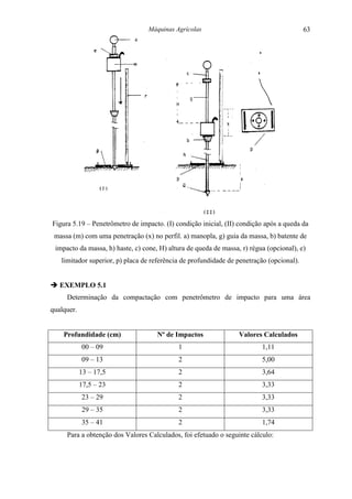 Máquinas Agrícolas                                      63




Figura 5.19 – Penetrômetro de impacto. (I) condição inicial, (II) condição após a queda da
 massa (m) com uma penetração (x) no perfil. a) manopla, g) guia da massa, b) batente de
 impacto da massa, h) haste, c) cone, H) altura de queda de massa, r) régua (opcional), e)
   limitador superior, p) placa de referência de profundidade de penetração (opcional).


" EXEMPLO 5.1
     Determinação da compactação com penetrômetro de impacto para uma área
qualquer.


    Profundidade (cm)                Nº de Impactos               Valores Calculados
            00 – 09                         1                             1,11
            09 – 13                         2                             5,00
            13 – 17,5                       2                             3,64
            17,5 – 23                       2                             3,33
            23 – 29                         2                             3,33
            29 – 35                         2                             3,33
            35 – 41                         2                             1,74
     Para a obtenção dos Valores Calculados, foi efetuado o seguinte cálculo:
 
