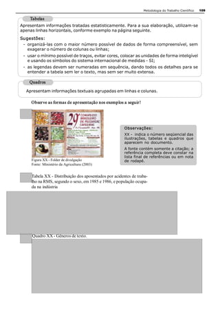 Metodologia do Trabalho Científico   109 

    Tabelas 
Apresentam informações tratadas estatisticamente. Para a sua elaboração, utilizam­se 
apenas linhas horizontais, conforme exemplo na página seguinte. 
Sugestões: 
 ­  organizá­las com o maior número possível de dados de forma compreensível, sem 
    exagerar o número de colunas ou linhas; 
 ­  usar o mínimo possível de traços, evitar cores, colocar as unidades de forma inteligível 
    e usando os símbolos do sistema internacional de medidas ­ SI; 
 ­  as legendas devem ser numeradas em sequência, dando todos os detalhes para se 
    entender a tabela sem ler o texto, mas sem ser muito extensa. 

    Quadros 
  Apresentam informações textuais agrupadas em linhas e colunas. 

     Observe as formas de apresentação nos exemplos a seguir! 




                                                        Observações: 
                                                        XX ­  indica o número seqüencial das 
                                                        ilustrações,  tabelas  e  quadros  que 
                                                        aparecem  no  documento. 
                                                        A fonte contém somente a citação; a 
                                                        referência completa deve constar na 
                                                        lista final de referências ou em nota 
     Figura XX ­ Folder de divulgação                   de rodapé. 
     Fonte: Ministério da Agricultura (2003) 


     Tabela XX ­ Distribuição dos aposentados por acidentes de traba­ 
     lho na RMS, segundo o sexo, em 1985 e 1986, e população ocupa­ 
     da na indústria 




     Quadro XX ­ Gêneros de texto. 




     Adaptado de (SANTOS, 2001. p. 33)
 