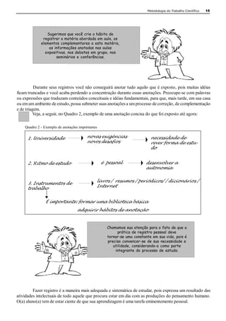 Metodologia do Trabalho Científico   15 




                Sugerimos que você crie o hábito de
              registrar a matéria abordada em aula, os
             elementos complementares a esta matéria,
                 as informações anotadas nas aulas
               expositivas, nos debates em grupo, nos
                     seminários e conferências. 




          Durante seus registros você não conseguirá anotar tudo aquilo que é exposto, pois muitas idéias 
ficam truncadas e você acaba perdendo a concentração durante essas anotações. Preocupe­se com palavras 
ou expressões que traduzam conteúdos conceituais e idéias fundamentais, para que, mais tarde, em sua casa 
ou em um ambiente de estudo, possa submeter suas anotações a um processo de correção, de complementação 
e de triagem. 
         Veja, a seguir, no Quadro 2, exemplo de uma anotação concisa do que foi exposto até agora: 

    Quadro 2 ­ Exemplo de anotações importantes 

      1. Universidade                    novas exigências                   necessidade de
                                         novos desafios                     rever forma de estu-
                                                                            do


      2. Ritmo de estudo                           é pessoal             desenvolver a
                                                                         autonomia

                                               livros / resumos / periódicos/ / dicionários /
      3. Instrumentos de
                                               Internet
      trabalho


                É importante: formar uma biblioteca básica
                                   adquirir hábitos de anotação 


                                                     Chamamos sua atenção para o fato de que a
                                                           prática de registro pessoal deve
                                                     tornar-se uma constante em sua vida, pois é
                                                     preciso convencer-se de sua necessidade e
                                                        utilidade, considerando-a como parte
                                                         integrante do processo de estudo.




         Fazer registro é a maneira mais adequada e sistemática de estudar, pois expressa um resultado das 
atividades intelectuais de todo aquele que procura estar em dia com as produções do pensamento humano. 
O(a) aluno(a) tem de estar ciente de que sua aprendizagem é uma tarefa eminentemente pessoal.
 