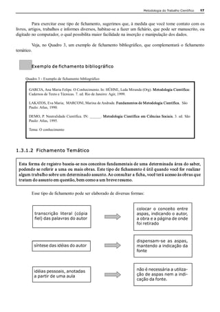 Metodologia do Trabalho Científico   17 



          Para exercitar esse tipo de fichamento, sugerimos que, à medida que você tome contato com os 
livros, artigos, trabalhos e informes diversos, habitue­se a fazer um fichário, que pode ser manuscrito, ou 
digitado no computador, o qual possibilita maior facilidade na inserção e manipulação dos dados. 

         Veja,  no  Quadro  3,  um  exemplo  de  fichamento  bibliográfico,  que  complementará  o  fichamento 
temático. 


         Exemplo de fichamento bibliográfico 

     Quadro 3 ­ Exemplo de fichamento bibliográfico 

       GARCIA, Ana Maria Felipe. O Conhecimento. In: HÜHNE, Leda Miranda (Org). Metodologia Científica: 
       Cadernos de Texto e Técnicas. 7. ed. Rio de Janeiro: Agir, 1999. 

       LAKATOS, Eva Maria;  MARCONI, Marina de Andrade. Fundamentos de Metodologia Científica.  São 
       Paulo: Atlas, 1990. 

       DEMO, P. Neutralidade Científica. IN: ______. Metodologia Científica em Ciências Sociais. 3. ed.  São 
       Paulo: Atlas, 1995. 

       Tema: O conhecimento 




1.3.1.2  Fichamento Temático 

 Esta forma de registro baseia­se nos conceitos fundamentais de uma determinada área do saber, 
 podendo se referir a uma ou mais obras. Este tipo de fichamento é útil quando você for realizar  
 algum trabalho sobre um determinado assunto. Ao consultar a ficha, você terá acesso às obras que 
 tratam do assunto em questão, bem como a um breve resumo. 


         Esse tipo de fichamento pode ser elaborado de diversas formas: 


                                                                          colocar  o  conceito  entre 
          transcrição  literal  (cópia                                    aspas, indicando o autor, 
          fiel) das palavras do autor                                     a obra e a página de onde 
                                                                          foi retirado 



                                                                          dispensam­se  as  aspas, 
          síntese das idéias do autor                                     mantendo a indicação da 
                                                                          fonte




          idéias pessoais, anotadas                                       não é necessária a utiliza­ 
          a partir de uma aula                                            ção de aspas nem a indi­ 
                                                                          cação da fonte. 
 