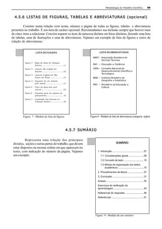 Metodologia do Trabalho Científico                           95



  4.5.6  LI STAS  DE  FI GURAS,  TABELAS  E  ABREVI ATURAS  (opcional) 

         Consiste  numa  relação  com  nome,  número  e  página  de  todas  as  figuras,  tabelas    e  abreviaturas 
presentes no trabalho. É um item de caráter opcional. Recomendamos sua inclusão sempre que houver mais 
de cinco itens a relacionar. Convém separar os itens de natureza distinta em listas distintas, fazendo uma lista 
de tabelas, uma de ilustrações e uma de abreviaturas. Vejamos um exemplo de lista de figuras e outro de 
relação de  abreviaturas: 


                          LISTA DE FIGURAS                                                       LISTA DE ABREVIATURAS 

                                                                                         ABNT–  Associação Brasileira de 
                                                                                                Normas Técnicas 
           Figura  1  ­  Mapa  de  Solos  do  Triângulo 
                         Mineiro .................................... 1 7 
                                                                                         EAD  –  Educação a Distância 

           Figura  2 ­  Lavoura  não  irrigada  em                                       CNPq –  Conselho Nacional de 
                         Itajubá .................................... 2 2                        Desenvolvimento Científico e 
                                                                                                 Tecnológico 
           Figura  3 ­  Lavoura  irrigada  em  São 
                        Roque  de  Minas ...................... 2 3                      IBGE  –  Instituto Brasileiro de 
           Figura  4 ­  Esquema  de  um  sistema                                                  Geografia e Estatística 
                         pivô  central  ............................. 2 7 
                                                                                         MEC  –  Ministério da Educação e 
           Figura  5  ­  Fluxo  de  água  pelo  pivô                                             Cultura 
                         central ..................................... 2 9 

           Figura  6  ­  Esquema  geral  do  sistema  de 
                         gotejamento ............................ 3 5 

           Figura  7  ­  Localização  das  lavouras  no 
                         Triângulo  Mineiro ..................... 4 0 




         Figura  7 ­ Modelo de lista de figuras                                        Figura 8 ­ Modelo de lista de abreviaturas (categoria  siglas)




                                                                         4.5.7  SU M Á RI O 

           Representa  uma  relação  das  principais 
 divisões,  seções e outras partes do trabalho, que devem                                                              SUMÁRIO 
 estar dispostos na mesma ordem em que aparecem no 
 texto, com indicação do número da página. Vejamos                                             1  Introdução ................................................07 
 um exemplo:                                                                                      1.1  Considerações gerais ....................... 09 
                                                                                                  1.2 Conceito de texto ..............................10 
                                                                                                  1.3 Modos de organização dos textos 
                                                                                                      acadêmicos ....................................... 15 
                                                                                               2  Procedimentos de leitura ........................27 
                                                                                               3. Conclusão  ............................................... 31 
                                                                                               Anexos ......................................................... 35 
                                                                                               Exercícios de verificação da 
                                                                                               aprendizagem ..............................................43 
                                                                                               Referencial de respostas ............................49 
                                                                                               Referências ................................................. 51 




                                                                                            Figura  9 ­ Modelo de um sumário 
 