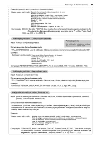 Metodologia do Trabalho Científico          99 


Exemplo (quando o autor do capítulo é o mesmo do livro): 
 Dados para a elaboração:  Capítulo: Semelhança de  triângulos e  potência de  ponto 
                               Número do capítulo: XIII 
                               Autores do Capítulo: Osvaldo Dolce e José Nicolau Pompeo 
                               Título do livro: Fundamentos de Matemática Elementar 
                               Autores do livro: Osvaldo Dolce e José Nicolau Pompeo 
                               Edição: 7ª / 1993 
                               Volume:  9 
                               Local  de  publicação:  São  Paulo 
                               Editora: Ática 
                               Páginas que compreende o capítulo: de 198 à 212 
 Composição:  DOLCE, Osvaldo; POMPEO, José Nicolau. Semelhança de triângulos e potência de ponto. In: 
              ______. Fundamentos de matemática elementar: geometria plana. 7. ed. São Paulo: Atual, 
              1993. cap. XIII, v. 9, p.198­212. 


   Publicação periódica ­ Coleção como um todo 
                                                                                         Publicação  periódica 
Inclui:  Coleção completa de periódico 
                                                                                         São  publicações  editadas  em  unidade 
                                                                                         físicas sucessivas (ABNT, 2005) 
Estrutura com os elementos essenciais: 
 TÍTULO DO PERIÓDICO, Local de publicação: Editora, ano de início­encerramento da coleção. Periodicidade. ISSN 
Exemplo: 
 Dados para a elaboração: Título do periódico: Revista Brasileira de Geografia 
                                Local de publicação: Rio de Janeiro 
                                Editora: IBGE 
                                Período de publicação: 1939 ­ atual 
                                Periodicidade:  trimestral 
                                ISSN: 0034­723X 

Composição: REVISTA BRASILEIRA DE GEOGRAFIA. Rio de Janeiro: IBGE, 1939­. Trimestral. ISSN 0034­723X 


   Publicação periódica ­ Fascículo no todo 
Inclui:  Fascículo completo de revista 
Estrutura com os elementos essenciais: 
 TÍTULO DO PERIÓDICO, Local de publicação: Editora, volume, número, mês e ano de publicação. total de páginas. 
Exemplo: 
 Composição: REVISTA JURÍDICA UNIJUS. Uberaba: Uniube, v. 6, n. 2, ago. 2003, 239 p. 



  Artigo e/ou matéria de revista, boletim, etc. 
Inclui:  parte de publicações periódicas (volumes, fascículos, números especiais e suplementos, com título 
         próprio), comunicações, editoriais, etc.

Estrutura com os elementos essenciais: 
 SOBRENOME, pré­nome. Título da parte, artigo ou matéria. Título da publicação, Local de publicação, numeração 
 correspondente ao volume e/ou ano, fascículo ou número, paginação inicial e final (quando se tratar de artigo ou 
 matéria), data ou intervalo de publicação. 

Exemplo: 
 Dados para a elaboração:       Autores: André Luís Teixeira Fernandes, Rubens Duarte Coelho e Tarlei Arriel Botrel 
                                Título do artigo: Avaliação do desempenho hidráulico da bomba injetora Indek para fertigação 
                                Título do periódico: Revista Brasileira de Engenharia Agrícola e Ambiental 
                                Local de publicação: Campina Grande 
                                Volume: 7; Número: 3; Páginas: 409 até 414 
                                Ano de publicação: 2003 


Composição: FERNANDES, André Luís Teixeira; COELHO, Rubens Duarte; BOTREL, Tarlei Arriel. Avaliação 
            do  desempenho  hidráulico  da  bomba  injetora  Indek  para  fertigação.  Revista  Brasileira  de 
            Engenharia Agrícola e Ambiental, Campina Grande, v. 7, n. 3, p. 409­414, 2003. 
 