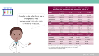 Os valores de referência para
interpretação do
hemograma indicados pelo
Ministério da Saúde.
(BRASIL, 2016)
 