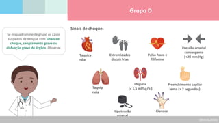 Grupo D
Se enquadram neste grupo os casos
suspeitos de dengue com sinais de
choque, sangramento grave ou
disfunção grave de órgãos. Observe:
Taquica
rdia
Extremidades
distais frias
Pulso fraco e
filiforme
Preenchimento capilar
lento (> 2 segundos)
Pressão arterial
convergente
(<20 mm Hg)
Taquip
neia
Oliguria
(< 1,5 ml/kg/h )
Hipotensão
arterial
Cianose
Sinais de choque:
(BRASIL,2016)
 