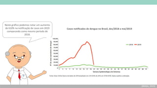 Neste gráfico podemos notar um aumento
de 610% na notificação de casos em 2019
comparando como mesmo período de
2018.
Casos notificados de dengue no Brasil, dez/2018 a mai/2019
(BRASIL, 2019)
 