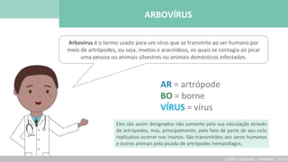 Arbovírus é o termo usado para um vírus que se transmite ao ser humano por
meio de artrópodes, ou seja, insetos e aracnídeos, os quais se contagia ao picar
uma pessoa ou animais silvestres ou animais domésticos infectados.
ARBOVÍRUS
(LOPES, NOZAWA, LINHARES , 2014)
AR = artrópode
BO = borne
VÍRUS = vírus
Eles são assim designados não somente pela sua veiculação através
de artrópodes, mas, principalmente, pelo fato de parte de seu ciclo
replicativo ocorrer nos insetos. São transmitidos aos seres humanos
e outros animais pela picada de artrópodes hematófagos.
 