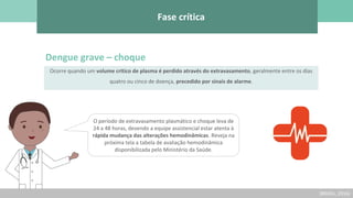 Dengue grave – choque
O período de extravasamento plasmático e choque leva de
24 a 48 horas, devendo a equipe assistencial estar atenta à
rápida mudança das alterações hemodinâmicas. Reveja na
próxima tela a tabela de avaliação hemodinâmica
disponibilizada pelo Ministério da Saúde.
Ocorre quando um volume crítico de plasma é perdido através do extravasamento, geralmente entre os dias
quatro ou cinco de doença, precedido por sinais de alarme.
Fase crítica
(BRASIL, 2016)
 