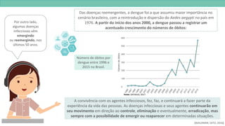 Por outro lado,
algumas doenças
infecciosas vêm
emergindo
ou reemergindo, nos
últimos 50 anos.
Das doenças reemergentes, a dengue foi a que assumiu maior importância no
cenário brasileiro, com a reintrodução e dispersão do Aedes aegypti no país em
1976. A partir do início dos anos 2000, a dengue passou a registrar um
acentuado crescimento do números de óbitos:
Número de óbitos por
dengue entre 1996 e
2015 no Brasil.
Fonte: DATASUS, 2017.
(WALDMAN; SATO, 2016)
A convivência com os agentes infecciosos, fez, faz, e continuará a fazer parte da
experiência da vida das pessoas. As doenças infecciosas e seus agentes continuarão em
seu movimento em direção ao controle, eliminação e eventualmente, erradicação, mas
sempre com a possibilidade de emergir ou reaparecer em determinadas situações.
 