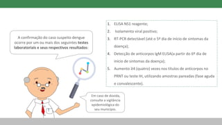 1. ELISA NS1 reagente;
2. Isolamento viral positivo;
3. RT-PCR detectável (até o 5º dia de início de sintomas da
doença);
4. Detecção de anticorpos IgM ELISA(a partir do 6º dia de
início de sintomas da doença);
5. Aumento ≥4 (quatro) vezes nos títulos de anticorpos no
PRNT ou teste IH, utilizando amostras pareadas (fase aguda
e convalescente).
A confirmação do caso suspeito dengue
ocorre por um ou mais dos seguintes testes
laboratoriais e seus respectivos resultados:
Em caso de dúvida,
consulte a vigilância
epidemiológica do
seu município.
 
