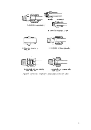Figura 61 - conexões e adaptadores rosqueados usados com tubos

51

 