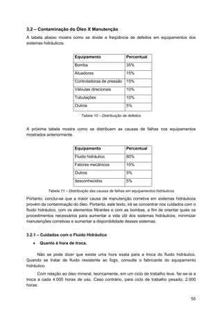 3.2 – Contaminação do Óleo X Manutenção
A tabela abaixo mostra como se divide a freqüência de defeitos em equipamentos dos...