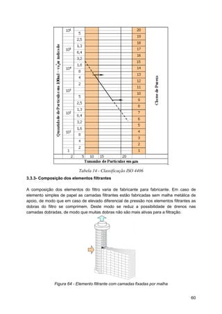 Tabela 14 - Classificação ISO 4406
3.3.3- Composição dos elementos filtrantes
A composição dos elementos do filtro varia d...
