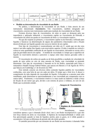 SAE-1 SAE-3                SAE-5
                     combustível vegetal                                           SAE-70
                                               0     0                     0
ν (cSt)   1     4         16          43      110   440         650      1735 2200 19600

•   Medida ou determinação da viscosidade de um fluido
        Na prática, a determinação da viscosidade de um fluido, é feita através de um
instrumento denominado viscosímetro. Um viscosímetro, também designado por
viscosímetro, consiste num instrumento usado para medição da viscosidade de um fluido.
        Existem diversos tipos de viscosímetros, de entre os quais se destacam pela sua
importância e aplicação industrial, o viscosímetro capilar ou viscosímetro de Ostwald, o
viscosímetro de esfera em queda ou viscosímetro de bola e o viscosímetro rotativo.
        No que diz respeito ao primeiro, o viscosímetro capilar ou de Ostwald, é utilizado para
líquidos e baseia-se na determinação de alguns dos parâmetros relacionados com a fricção
desenvolvida por um líquido quando este escoa no interior de um capilar.
        Este tipo de viscosímetro é essencialmente um tubo em U, sendo que um dos seus
ramos é um tubo capilar fino ligado a um reservatório superior. O tubo é mantido na vertical e
coloca-se uma quantidade conhecida de um líquido no reservatório, deixando-se escoar sob a
ação da gravidade através do capilar. A medida da viscosidade é o tempo que a superfície de
líquido no reservatório demora a percorrer o espaço entre duas marcas gravadas sobre o
mesmo.
        O viscosímetro de esfera em queda ou de bola possibilita a medição da velocidade de
queda de uma esfera no seio de uma amostra de fluído, cuja viscosidade se pretende
determinar. Este tipo de viscosímetro é baseado na lei de Stokes, enunciada pelo físico e
matemático irlandês George Gabriel Stokes, que nasceu em Skreen a 13 de Agosto de 1819 e
que faleceu em Cambridge a 1 de fevereiro de 1903.
        Este método consiste em diversos tubos contendo líquidos padrões de viscosidades
conhecidas, com uma bola de aço em cada um deles. O tempo que a bola leva A descer o
comprimento do tubo depende da viscosidade do líquido. Colocando-se a amostra num tubo
semelhante, pode determinar-se aproximadamente a sua viscosidade por comparação com os
outros tubos. Finalmente, o viscosímetro rotativo é o mais usado na indústria e mede a força
de fricção de um motor que gira, devido a um sistema de pesos e roldanas, no seio de um
fluído que se pretende estudar.
                                                              . Imagens de Viscosímetros




                                                            # Regimes de Escoamentos de
                                                            Fluidos
                                                                   Inicialmente,     vamos
considerar apenas o que é chamado fluido ideal, isto é, um fluido incompressível e que não
tem força interna de atrito ou viscosidade. A hipótese de incompressibilidade é válida com
boa aproximação quando se trata de líquidos; porém, para os gases, só é válida quando o
escoamento é tal que as diferenças de pressão não são muito grandes.
       O caminho percorrido por um elemento de um fluido em movimento é chamado linha

                                                                                            10
 