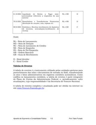 61.X.XXX    Liquidação   de    Restos  a  Pagar  (não-      NL e OB             D
            processados) referentes a empenhos do ano
            anterior

70.X.XXX    Desembolsos e Transferências Financeiras        NL e OB             D
            (devolução de cauções, cota, repasse etc.

80.X.XXX    Embolsos e Receitas (recebimento de depósitos   NL e GR             C
            de terceiros, arrecadação/recolhimento de
            receita)



Onde:

NL – Nota de Lançamento
ND – Nota de Dotação
NC – Nota de movimento de Crédito
NE – Nota de Empenho
PE – Nota de Pré-Empenho
OB – Ordem Bancária
GR – Guia de Recebimento

D - Sinal devedor
C - Sinal Credor

Tabelas de Eventos

A tabela de eventos é o instrumento utilizado pelas unidades gestoras para
preenchimento das telas e documentos de entrada no Siafi, transformando
os atos e fatos administrativos em registros contábeis automáticos. Como
codifica os lançamentos contábeis, a tabela de eventos é parte integrante
do Plano de Contas da Administração Federal, e, periodicamente, sofre
atualizações, cuja responsabilidade é da Secretaria do Tesouro Nacional.

A tabela de eventos completa e atualizada pode ser obtida via internet no
site www.Tesouro.Fazenda.gov.br.




Apostila de Orçamento e Contabilidade Pública   112                   Prof. Fabio Furtado
 