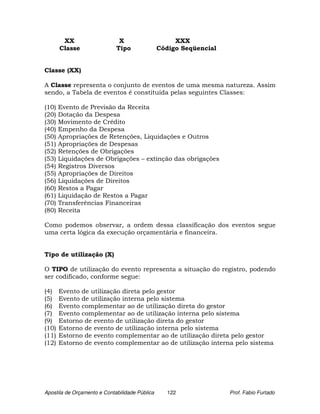 XX                    X                      XXX
       Classe                Tipo               Código Seqüencial


Classe (XX)

A Classe representa o conjunto de eventos de uma mesma natureza. Assim
sendo, a Tabela de eventos é constituída pelas seguintes Classes:

(10)   Evento de Previsão da Receita
(20)   Dotação da Despesa
(30)   Movimento de Crédito
(40)   Empenho da Despesa
(50)   Apropriações de Retenções, Liquidações e Outros
(51)   Apropriações de Despesas
(52)   Retenções de Obrigações
(53)   Liquidações de Obrigações – extinção das obrigações
(54)   Registros Diversos
(55)   Apropriações de Direitos
(56)   Liquidações de Direitos
(60)   Restos a Pagar
(61)   Liquidação de Restos a Pagar
(70)   Transferências Financeiras
(80)   Receita

Como podemos observar, a ordem dessa classificação dos eventos segue
uma certa lógica da execução orçamentária e financeira.


Tipo de utilização (X)

O TIPO de utilização do evento representa a situação do registro, podendo
ser codificado, conforme segue:

(4)    Evento de utilização direta pelo gestor
(5)    Evento de utilização interna pelo sistema
(6)    Evento complementar ao de utilização direta do gestor
(7)    Evento complementar ao de utilização interna pelo sistema
(9)    Estorno de evento de utilização direta do gestor
(10)   Estorno de evento de utilização interna pelo sistema
(11)   Estorno de evento complementar ao de utilização direta pelo gestor
(12)   Estorno de evento complementar ao de utilização interna pelo sistema




Apostila de Orçamento e Contabilidade Pública      122              Prof. Fabio Furtado
 