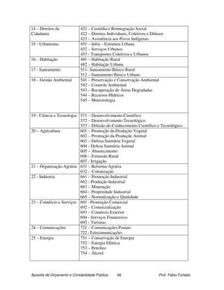 14 – Direitos da            421 – Custódia e Reintegração Social
Cidadania                   422 – Direitos Individuais, Coletivos e Difusos
                            423 – Assistência aos Povos Indígenas
15 - Urbanismo              451 – Infra – Estrutura Urbana
                            452 – Serviços Urbanos
                            453 - Transportes Coletivos e Urbanos
16 – Habitação              481 – Habitação Rural
                            482 – Habitação Urbana
17 - Saneamento             511- Saneamento Básico Rural
                            512 – Saneamento Básico Urbano
18 – Gestão Ambiental       541 – Preservação e Conservação Ambiental
                            542 – Controle Ambiental
                            543 – Recuperação de Áreas Degradadas
                            544 – Recursos Hídricos
                            545 – Meteorologia


19 - Ciência e Tecnologia 571 – Desenvolvimento Científico
                          572 – Desenvolvimento Tecnológico
                          573 – Difusão do Conhecimento Científico e Tecnológico
20 – Agricultura          601 – Promoção da Produção Vegetal
                          602 – Promoção da Produção Animal
                          603 – Defesa Sanitária Vegetal
                          604 - Defesa Sanitária Animal
                          605 – Abastecimento
                          606 – Extensão Rural
                          607 - Irrigação
21 – Organização Agrária 631 – Reforma Agrária
                          632 - Colonização
22 - Indústria            661 – Promoção Industrial
                          662 - Produção Industrial
                          663 – Mineração
                          664 – Propriedade Industrial
                          665 – Normalização e Qualidade
23 – Comércio e Serviços 691 –Promoção Comercial
                          692 – Comercialização
                          693 – Comércio Exterior
                          694 - Serviços Financeiros
                          695 - Turismo
24 – Comunicações         721 – Comunicações Postais
                          722 -Telecomunicações
25 – Energia              751 – Conservação de Energia
                          752 – Energia Elétrica
                          753 – Petróleo
                          754 – Álcool



Apostila de Orçamento e Contabilidade Pública   48                      Prof. Fabio Furtado
 