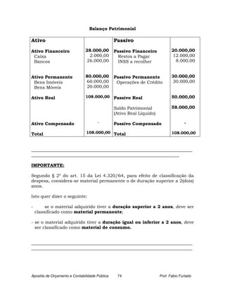 Balanço Patrimonial

Ativo                                           Passivo

Ativo Financeiro               28.000,00        Passivo Financeiro            20.000,00
 Caixa                          2.000,00          Restos a Pagar              12.000,00
 Bancos                        26.000,00          INSS a recolher              8.000,00


Ativo Permanente               80.000,00        Passivo Permanente            30.000,00
 Bens Imóveis                  60.000,00         Operações de Crédito         30.000,00
 Bens Móveis                   20.000,00

Ativo Real                     108.000,00       Passivo Real                  50.000,00

                                                Saldo Patrimonial             58.000,00
                                                (Ativo Real Líquido)

Ativo Compensado                      -         Passivo Compensado                   -

Total                           108.000,00 Total                              108.000,00



_________________________________________________________________________
___________________________________________________________________

IMPORTANTE:

Segundo § 2º do art. 15 da Lei 4.320/64, para efeito de classificação da
despesa, considera-se material permanente o de duração superior a 2(dois)
anos.

Isto quer dizer o seguinte:

-        se o material adquirido tiver a duração superior a 2 anos, deve ser
    classificado como material permanente;

- se o material adquirido tiver a duração igual ou inferior a 2 anos, deve
  ser classificado como material de consumo.


_________________________________________________________________________
_________________________________________________________________________




Apostila de Orçamento e Contabilidade Pública    74                    Prof. Fabio Furtado
 