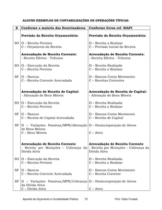ALGUNS EXEMPLOS DE CONTABILIZAÇÕES DE OPERAÇÕES TÍPICAS:

S   Conforme a maioria dos Doutrinadores                 Conforme livros ref. SIAFI

    Previsão da Receita Orçamentária:                    Previsão da Receita Orçamentária:

SO D – Receita Prevista                                  D – Receita a Realizar
   C – Orçamento da Receita                              C – Previsão Inicial da Receita

    Arrecadação de Receita Corrente:                     Arrecadação de Receita Corrente:
    - Receita Efetiva - Tributos                         - Receita Efetiva - Tributos

SO D – Execução da Receita                               D – Receita Realizada
   C – Receita Prevista                                  C – Receita a Realizar

SF D – Bancos                                            D – Bancos Conta Movimento
   C – Receita Corrente Arrecadada                       C – Receitas Correntes


    Arrecadação de Receita de Capital:                   Arrecadação de Receita de Capital:
    - Alienação de Bens Móveis                           - Alienação de Bens Móveis

SO D – Execução da Receita                               D – Receita Realizada
   C – Receita Prevista                                  C – Receita a Realizar

SF D – Bancos                                            D – Bancos Conta Movimento
   C – Receita de Capital Arrecadada                     C – Receita de Capital

SP D – Variações Passivas/MPR/Alienação D – Desincorporação de Ativos
   de Bens Móveis
   C – Bens Móveis                      C – Ativo


    Arrecadação de Receita Corrente      Arrecadação de Receita Corrente
    - Receita por Mutações – Cobrança da - Receita por Mutações – Cobrança da
    Dívida Ativa                         Dívida Ativa

SO D – Execução da Receita                               D – Receita Realizada
   C – Receita Prevista                                  C – Receita a Realizar

SF D – Bancos                                            D – Bancos Conta Movimento
   C – Receita Corrente Arrecadada                       C – Receita Corrente

SP D – Variações Passivas/MPR/Cobrança D – Desincorporação de Ativos
   da Dívida Ativa
   C – Dívida Ativa                    C – Ativo


    Apostila de Orçamento e Contabilidade Pública   75                    Prof. Fabio Furtado
 