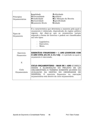Legalidade                  Publicidade
Princípios               Universalidade              Equilíbrio
Orçamentários            Periodicidade               Não Afetação da Receita
                         Exclusividade               Especificidade
                         Orçamento Bruto             Unidade


                         É a característica que determina a maneira pela qual o
                         orçamento é elaborado, dependendo do regime político
Tipos de                 vigente; daí dizer-se que os orçamentos variam
Orçamento                segundo a forma de Governo e podem ser classificados
                         em três tipos:

                                 -   Legislativo;
                                 -   Executivo;
                                 -   Misto.


      Exercício          EXERCÍCIO FINANCEIRO = 1 ANO [COINCIDE COM
     Financeiro          O ANO CIVIL (01/01 A 31/12)] – é o período no qual o
                         orçamento é executado.


           X
                         CICLO ORÇAMENTÁRIO – MAIS DE 1 ANO (COMEÇA
                         DESDE A ELABORAÇÃO DO PROJETO DE LEI
       Ciclo             ORÇAMENTÁRIA E TERMINA SOMENTE QUANDO DA
   Orçamentário          AVALIAÇÃO DA GESTÃO DO ORDENADOR DE
                         DESPESA). O exercício financeiro ou execução
                         orçamentária está dentro do ciclo orçamentário.




Apostila de Orçamento e Contabilidade Pública   96                 Prof. Fabio Furtado
 