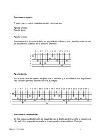 Passamento aponta
É usado para construir desenhos simétricos e pode ser:
Aponta simples
Aponta dupla

Aponta simples
Passa-se os fios de urdume de forma seguida até o último quadro, invertendo-se o rumo
do passamento voltando até o primeiro. Exemplo:

1

2

3

4

5

6

7

8

9 10 11 12 13 14 15 16

5
4
3
2
1

Aponta dupla.
Procede-se como no aponta simples com a remissa que em determinado seguimento
não se vai do primeiro ao último quadro. Exemplo:

1

2

3

4

5

6

7

8

9 10 11 12 13 14 15 16 17 18 19 20 21 22 23 24 25 26 27 28 29 30 31 32

5
4
3
2
1

Passamento interrompido.
Os fios são passados também da esquerda para a direita, porém na volta o passamento
não terá inicio no penúltimo quadro e sim em quadros intermediários. Exemplo:

MARCO FUZIWARA

16

 