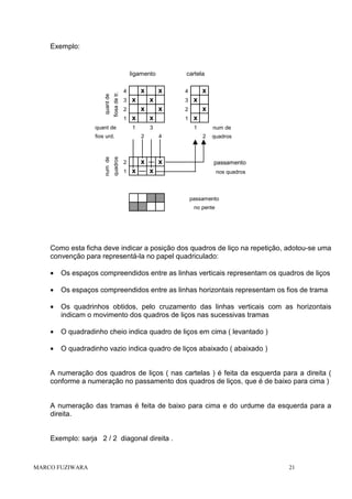 Exemplo:

quant de

fiosa de tr.

ligamento

x

4
3

x
x

x
3

quadros

fios urd.

2

1

x

x
x

2
1

x
1

4

x

2

x

4
3

x

1

1

quant de

num de

x
x

x

2

cartela

x

num de
2

quadros

passamento

x

nos quadros

passamento
no pente

Como esta ficha deve indicar a posição dos quadros de liço na repetição, adotou-se uma
convenção para representá-la no papel quadriculado:
•

Os espaços compreendidos entre as linhas verticais representam os quadros de liços

•

Os espaços compreendidos entre as linhas horizontais representam os fios de trama

•

Os quadrinhos obtidos, pelo cruzamento das linhas verticais com as horizontais
indicam o movimento dos quadros de liços nas sucessivas tramas

•

O quadradinho cheio indica quadro de liços em cima ( levantado )

•

O quadradinho vazio indica quadro de liços abaixado ( abaixado )

A numeração dos quadros de liços ( nas cartelas ) é feita da esquerda para a direita (
conforme a numeração no passamento dos quadros de liços, que é de baixo para cima )

A numeração das tramas é feita de baixo para cima e do urdume da esquerda para a
direita.

Exemplo: sarja 2 / 2 diagonal direita .

MARCO FUZIWARA

21

 
