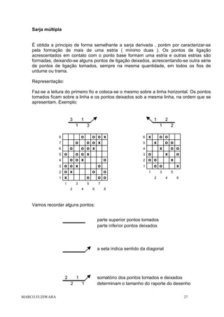 Sarja múltipla

É obtida a principio de forma semelhante a sarja derivada , porém por caracterizar-se
pela formação de mais de uma estria ( mínimo duas ). Os pontos de ligação
acrescentados em contato com o ponto base formam uma estria e outras estrias são
formadas, deixando-se alguns pontos de ligação deixados, acrescentando-se outra série
de pontos de ligação tomados, sempre na mesma quantidade, em todos os fios de
urdume ou trama.
Representação:
Faz-se a leitura do primeiro fio e coloca-se o mesmo sobre a linha horizontal. Os pontos
tomados ficam sobre a linha e os pontos deixados sob a mesma linha, na ordem que se
apresentam. Exemplo:

3

1
1

o

7

o

6
4
3
2
1

3

o

o
o o
o o x
o x
x
1

o o
o o x
o o x
o x
x
o
o
o
o

3
2

5
4

2
1

o

8

5

1

x

6
5
4
3

o

2
1

o
o

2

x

o o
x
o o
x
o o
o
x
o
o o
x
o o
x
1

3
2

5
4

6

7
6

8

Vamos recordar alguns pontos:
parte superior pontos tomados
parte inferior pontos deixados

a seta indica sentido da diagonal

2

1
2

MARCO FUZIWARA

1

somatório dos pontos tomados e deixados
determinam o tamanho do raporte do desenho
27

 