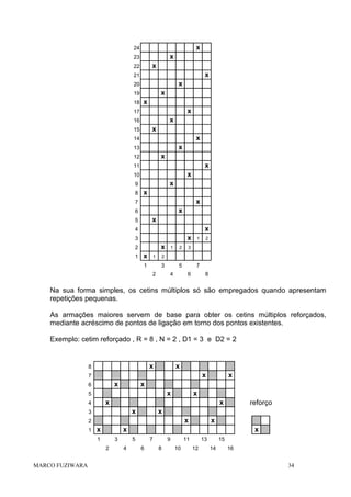 x

24

x

23

x

22

x

21

x

20

x

19
18

x
x

17

x

16

x

15

x

14

x

13

x

12

x

11

x

10

x

9
8

x
x

7

x

6

x

5

x

4

x

3

x

2
1

x

1

1

1

2

1

2

3

2

3
2

5
4

7
6

8

Na sua forma simples, os cetins múltiplos só são empregados quando apresentam
repetições pequenas.
As armações maiores servem de base para obter os cetins múltiplos reforçados,
mediante acréscimo de pontos de ligação em torno dos pontos existentes.
Exemplo: cetim reforçado , R = 8 , N = 2 , D1 = 3 e D2 = 2

x

8

x
x

7

x

6

x
x

5

x

x

4

x
x

3

x
x

x

x

1

3
2

MARCO FUZIWARA

reforço

x

2
1

x

x
5

4

7
6

9
8

11
10

13
12

15
14

16

34

 
