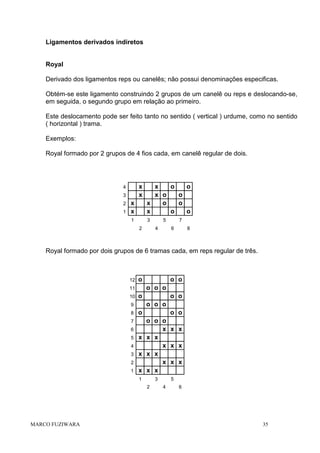 Ligamentos derivados indiretos

Royal
Derivado dos ligamentos reps ou canelês; não possui denominações especificas.
Obtém-se este ligamento construindo 2 grupos de um canelê ou reps e deslocando-se,
em seguida, o segundo grupo em relação ao primeiro.
Este deslocamento pode ser feito tanto no sentido ( vertical ) urdume, como no sentido
( horizontal ) trama.
Exemplos:
Royal formado por 2 grupos de 4 fios cada, em canelê regular de dois.

x
x

4
3
2
1

x
x
1

x
o
o
x o
o
x
o
o
x
o
o
3

2

5
4

7
6

8

Royal formado por dois grupos de 6 tramas cada, em reps regular de três.

12

o
o o o

11
10

o o

o

o o
o o o

9
8

o

7

o o o
x x x
x x x
x x x
x x x
x x x
x x x

6
5
4
3
2
1

o o

1

3
2

MARCO FUZIWARA

5
4

6

35

 