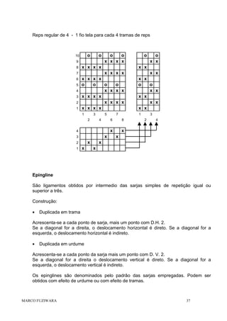 Reps regular de 4 - 1 fio tela para cada 4 tramas de reps

o

10

o

9
8

o
o
x x x x

x x x x

o

o
x x

x x

7

x x x x

x x

6

x x x x
o
o
o
o
x x x x
x x x x
x x x x
x x x x

x x
o
o
x x
x x
x x
x x

1

1

5
4
3
2
1

3
2

5
4

6

x

3

x

2

x

8

x

4

1

7

3
2

4

x
x

x
x

Epingline
São ligamentos obtidos por intermedio das sarjas simples de repetição igual ou
superior a três.
Construção:
•

Duplicada em trama

Acrescenta-se a cada ponto de sarja, mais um ponto com D.H. 2.
Se a diagonal for a direita, o deslocamento horizontal é direto. Se a diagonal for a
esquerda, o deslocamento horizontal é indireto.
•

Duplicada em urdume

Acrescenta-se a cada ponto da sarja mais um ponto com D. V. 2.
Se a diagonal for a direita o deslocamento vertical é direto. Se a diagonal for a
esquerda, o deslocamento vertical é indireto.
Os epinglines são denominados pelo padrão das sarjas empregadas. Podem ser
obtidos com efeito de urdume ou com efeito de tramas.

MARCO FUZIWARA

37

 