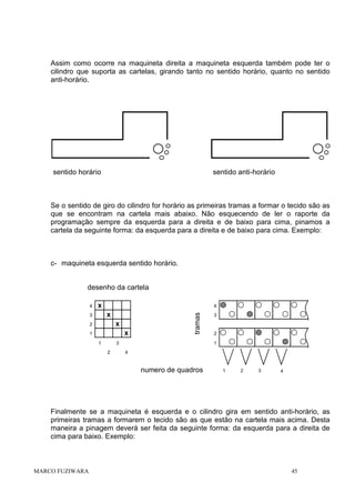 Assim como ocorre na maquineta direita a maquineta esquerda também pode ter o
cilindro que suporta as cartelas, girando tanto no sentido horário, quanto no sentido
anti-horário.

sentido horário

sentido anti-horário

Se o sentido de giro do cilindro for horário as primeiras tramas a formar o tecido são as
que se encontram na cartela mais abaixo. Não esquecendo de ler o raporte da
programação sempre da esquerda para a direita e de baixo para cima, pinamos a
cartela da seguinte forma: da esquerda para a direita e de baixo para cima. Exemplo:

c- maquineta esquerda sentido horário.
desenho da cartela
x

4

x

3

x

2

x

1
1

tramas

4

3
2

3

2
1

4

numero de quadros

1

2

3

4

Finalmente se a maquineta é esquerda e o cilindro gira em sentido anti-horário, as
primeiras tramas a formarem o tecido são as que estão na cartela mais acima. Desta
maneira a pinagem deverá ser feita da seguinte forma: da esquerda para a direita de
cima para baixo. Exemplo:

MARCO FUZIWARA

45

 
