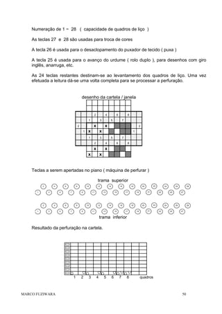 Numeração de 1 ~ 28 ( capacidade de quadros de liço )
As teclas 27 e 28 são usadas para troca de cores
A tecla 26 é usada para o desaclopamento do puxador de tecido ( puxa )
A tecla 25 é usada para o avanço do urdume ( rolo duplo ), para desenhos com giro
inglês, anarruga, etc.
As 24 teclas restantes destinam-se ao levantamento dos quadros de liço. Uma vez
efetuada a leitura dá-se uma volta completa para se processar a perfuração.

desenho da cartela / janela

2

4

1

3

x

2
1

6

8

5

7

x

x

2

x

1

1

3

5

2

4

x

7

x

x

6

8

x

Teclas a serem apertadas no piano ( máquina de perfurar )
trama superior
2
1

4
3

2
1

6
5

4
3

8
7

9

6
5

10

8
7

12
11

10
9

14

16

13

12
11

15

14

18
17

16

13

15

21

19

18
17

22

20

23

22

20
19

24

21

26
25

24
23

28
27

26
25

28
27

trama inferior
Resultado da perfuração na cartela.

1

MARCO FUZIWARA

2

3

4

5

6

7

8

quadros

50

 