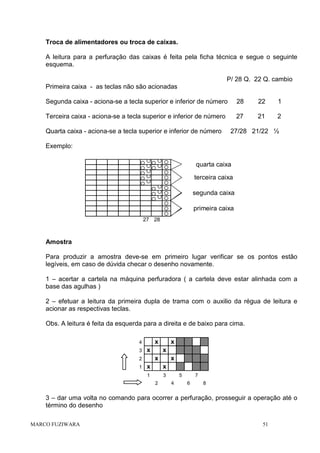 Troca de alimentadores ou troca de caixas.
A leitura para a perfuração das caixas é feita pela ficha técnica e segue o seguinte
esquema.
P/ 28 Q. 22 Q. cambio
Primeira caixa - as teclas não são acionadas
Segunda caixa - aciona-se a tecla superior e inferior de número

28

22

1

Terceira caixa - aciona-se a tecla superior e inferior de número

27

21

2

Quarta caixa - aciona-se a tecla superior e inferior de número

27/28 21/22 ½

Exemplo:
quarta caixa
terceira caixa
segunda caixa
primeira caixa
27 28

Amostra
Para produzir a amostra deve-se em primeiro lugar verificar se os pontos estão
legíveis, em caso de dúvida checar o desenho novamente.
1 – acertar a cartela na máquina perfuradora ( a cartela deve estar alinhada com a
base das agulhas )
2 – efetuar a leitura da primeira dupla de trama com o auxilio da régua de leitura e
acionar as respectivas teclas.
Obs. A leitura é feita da esquerda para a direita e de baixo para cima.
x

4
3

x

x
x

2
1

x

x

x
x

1

3
2

5
4

7
6

8

3 – dar uma volta no comando para ocorrer a perfuração, prosseguir a operação até o
término do desenho
MARCO FUZIWARA

51

 
