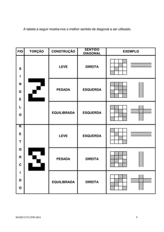 A tabela a seguir mostra-nos o melhor sentido de diagonal a ser utilizado.

FIO

TORÇÃO

S

CONSTRUÇÃO

SENTIDO
DIAGONAL

LEVE

DIREITA

PESADA

ESQUERDA

EQUILIBRADA

ESQUERDA

LEVE

ESQUERDA

PESADA

DIREITA

EQUILIBRADA

DIREITA

EXEMPLO

I
N
G
E
L
O

R
E
T
O
R
C
I
D
O

MARCO FUZIWARA

9

 
