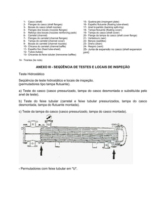 1- Casco (shell) 15- Quebra-jato (impingent plate)
2- Flanges do casco (shell flanges) 16- Espelho flutuante (floating tube-sheet)
3- Bocais do casco (shell nozzies) 17- Anel bi-partido (backing split-ring)
4- Flanges dos bocais (nozzies flanges) 18- Tampa flutuante (floating cover)
5- Reforço dos bocais (nozzies reinforcing pads) 19- Tampa do casco (shell cover)
6- Carretel (channel) 20- Flange da tampa do casco (shell cover flange)
7- Flanges do carretel (channel flanges) 21- Vertedouro (wer)
8- Tampa do carretel (channel cover) 22- Berços (saddles)
9- Bocais do carretel (channel nozzies) 23- Dreno (drain)
10- Chicana do carretel (channel baffle) 24- Respiro (vent)
25- Junta de expansão no casco (shell expansion
joint)
11- Espelho fixo (fixed tube-sheet)
12- Tubos (tubes)
13- Chicanas do feixe tubular (transverse baffles)
14- Tirantes (tie rods)
ANEXO III - SEQÜÊNCIA DE TESTES E LOCAIS DE INSPEÇÃO
Teste Hidrostático
Seqüência de teste hidrostático e locais de inspeção.
(permutadores tipo tampa flutuante).
a) Teste do casco (casco pressurizado, tampa do casco desmontada e substituída pelo
anel de teste).
b) Teste do feixe tubular (carretel e feixe tubular pressurizados, tampa do casco
desmontada, tampa do flutuante montada).
c) Teste da tampa do casco (casco pressurizado, tampa do casco montada).
- Permutadores com feixe tubular em "U".
 