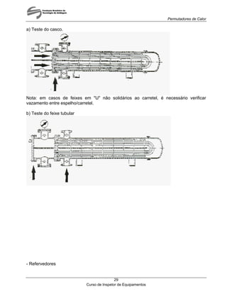 Permutadores de Calor
a) Teste do casco.
Nota: em casos de feixes em "U" não solidários ao carretel, é necessário verificar
vazamento entre espelho/carretel.
b) Teste do feixe tubular
- Refervedores
Curso de Inspetor de Equipamentos
29
 