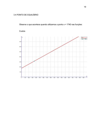 19

3.4 PONTO DE EQUILÍBRIO

Observe o que acontece quando utilizamos o ponto x = 1740 nas funções:
Custos

 
