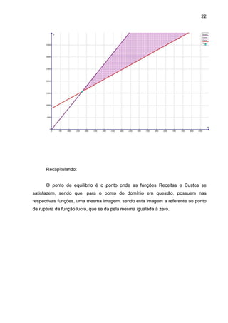 22

Recapitulando:
O ponto de equilíbrio é o ponto onde as funções Receitas e Custos se
satisfazem, sendo que, para o ponto do domínio em questão, possuem nas
respectivas funções, uma mesma imagem, sendo esta imagem a referente ao ponto
de ruptura da função lucro, que se dá pela mesma igualada à zero.

 