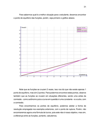 31

Para sabermos qual é a melhor situação para o estudante, devemos encontrar
o ponto de equilíbrio das funções, porém, veja primeiro o gráfico abaixo.

Note que as funções se cruzam 2 vezes, isso nos diz que não existe apenas 1
ponto de equilíbrio, mas sim 2 pontos. Para podermos encontrar estes pontos, observe
também que as funções se cruzam em situações diferentes, sendo uma antes da
comissão - como autônomo pois a curva em questão é uma constante - e a outra, com
a comissão.
Para encontrarmos os pontos de equilíbrio, podemos adotar a forma de
resolução empregada nos exemplos anteriores, com o ponto de ruptura. Porém, não
encontraremos agora uma fórmula de lucros, pois este não é nosso objetivo, mas sim,
a diferença entre as funções, portanto, calculemos.

 
