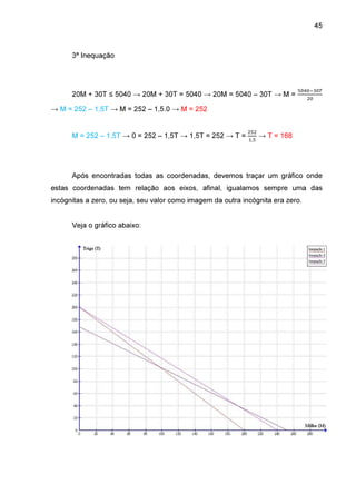 45

3ª Inequação

20M + 30T ≤ 5040 → 20M + 30T = 5040 → 20M = 5040 – 30T → M =

ହ଴ସ଴ିଷ଴்
ଶ଴

→ M = 252 – 1,5T → M = 252 – 1,5.0 → M = 252

M = 252 – 1,5T → 0 = 252 – 1,5T → 1,5T = 252 → T =

ଶହଶ
ଵ,ହ

→ T = 168

Após encontradas todas as coordenadas, devemos traçar um gráfico onde
estas coordenadas tem relação aos eixos, afinal, igualamos sempre uma das
incógnitas a zero, ou seja, seu valor como imagem da outra incógnita era zero.
Veja o gráfico abaixo:

 