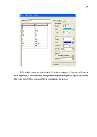 57

Após selecionados os respectivos domínio e imagem, podemos confirmar a
série de pontos, o resultado será o surgimento de pontos no gráfico. Ajuste os valores
dos eixos para melhor se adaptarem a visualização do gráfico:

 