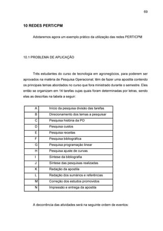 69

10 REDES PERT/CPM
Adotaremos agora um exemplo prático da utilização das redes PERT/CPM

10.1 PROBLEMA DE APLICAÇÃO

Três estudantes do curso de tecnologia em agronegócios, para poderem ser
aprovados na matéria de Pesquisa Operacional, têm de fazer uma apostila contendo
os principais temas abordados no curso que fora ministrado durante o semestre. Eles
então se organizam em 14 tarefas cujas quais foram determinadas por letras, sendo
elas as descritas na tabela a seguir:
A

Início da pesquisa divisão das tarefas

B

Direcionamento dos temas a pesquisar

C

Pesquisa história da PO

D

Pesquisa custos

E

Pesquisa receitas

F

Pesquisa bibliográfica

G

Pesquisa programação linear

H

Pesquisa ajuste de curvas

I

Síntese da bibliografia

J

Síntese das pesquisas realizadas

K

Redação da apostila

L

Redação dos sumários e referências

M

Correção dos estudos promovidos

N

Impressão e entrega da apostila

A decorrência das atividades será na seguinte ordem de eventos:

 