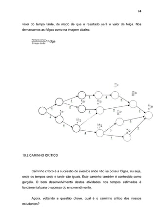 74

valor do tempo tarde, de modo de que o resultado será o valor da folga. Nós
demarcamos as folgas como na imagem abaixo:
்௘௠௣௢ ௧௔௥ௗ௘
்௘௠௣௢ ஼௘ௗ௢

/ Folga

10.2 CAMINHO CRÍTICO

Caminho crítico é a sucessão de eventos onde não se possui folgas, ou seja,
onde os tempos cedo e tarde são iguais. Este caminho também é conhecido como
gargalo. O bom desenvolvimento destas atividades nos tempos estimados é
fundamental para o sucesso do empreendimento.
Agora, voltando a questão chave, qual é o caminho crítico dos nossos
estudantes?

 