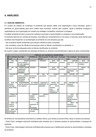11
4. ANÁLISES
4.1 ANÁLISE AMBIENTAL
É a prática de rastrear as mudanças no ambiente que possam afetar uma organização e seus mercados; ajuda a
identificar as oportunidades para servir melhor seus mercados, criando valor superior; ajuda a identificar ameaças à
capacidade de uma organização em manter sua vantagem competitiva, sobreviver e prosperar.
A análise ambiental envolve a busca de mudanças que levem a oportunidades ou ameaças a uma organização
O ambiente está fora do controle da empresa, mas afeta seu comportamento e vice-versa. O executivo deve atentar para
as falhas mais freqüentes na consideração do ambiente de uma empresa que são:
· não considerar fatores ambientais que exerçam influência sobre a empresa;
· não considerar o grau de influência da empresa sobre os fatores considerados no ambiente; e
· não atuar de forma adequada sobre os fatores identificados no ambiente.
No quadro a seguir, apresentam-se exemplos de fatores ou variáveis macroambientais e alguns de seus componentes.
No âmbito do microambiente encontramos a análise interna, que verifica os pontos fortes, fracos e neutros da empresa.
· Ponto Forte: vantagem estrutural controlável pela empresa que a favorece perante as oportunidades e ameaças do
ambiente.
· Ponto Fraco: desvantagem estrutural controlável pela empresa que a desfavorece perante as oportunidades e ameaças
do ambiente.
 