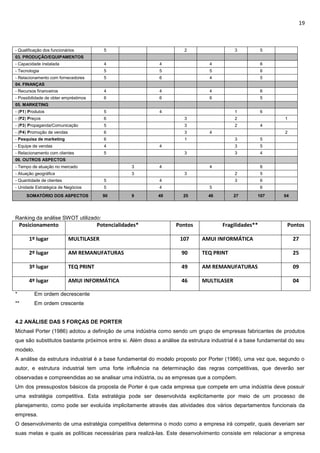 19
- Qualificação dos funcionários 5 2 3 5
03. PRODUÇÃO/EQUIPAMENTOS
- Capacidade instalada 4 4 4 6
- Tecnologia 5 5 5 6
- Relacionamento com fornecedores 5 6 4 5
04. FINANÇAS
- Recursos financeiros 4 4 4 6
- Possibilidade de obter empréstimos 6 6 6 5
05. MARKETING
- (P1) Produtos 5 4 1 6
- (P2) Preços 6 3 2 1
- (P3) Propaganda/Comunicação 5 3 2 4
- (P4) Promoção de vendas 6 3 4 2
- Pesquisa de marketing 6 1 3 5
- Equipe de vendas 4 4 3 5
- Relacionamento com clientes 5 3 3 4
06. OUTROS ASPECTOS
- Tempo de atuação no mercado 3 4 4 6
- Atuação geográfica 3 3 2 5
- Quantidade de clientes 5 4 3 6
- Unidade Estratégica de Negócios 5 4 5 6
SOMATÓRIO DOS ASPECTOS 90 9 49 25 46 27 107 04
Ranking da análise SWOT utilizado:
Posicionamento Potencialidades* Pontos Fragilidades** Pontos
1º lugar MULTILASER 107 AMUI INFORMÁTICA 27
2º lugar AM REMANUFATURAS 90 TEQ PRINT 25
3º lugar TEQ PRINT 49 AM REMANUFATURAS 09
4º lugar AMUI INFORMÁTICA 46 MULTILASER 04
* Em ordem decrescente
** Em ordem crescente
4.2 ANÁLISE DAS 5 FORÇAS DE PORTER
Michael Porter (1986) adotou a definição de uma indústria como sendo um grupo de empresas fabricantes de produtos
que são substitutos bastante próximos entre si. Além disso a análise da estrutura industrial é a base fundamental do seu
modelo.
A análise da estrutura industrial é a base fundamental do modelo proposto por Porter (1986), uma vez que, segundo o
autor, e estrutura industrial tem uma forte influência na determinação das regras competitivas, que deverão ser
observadas e compreendidas ao se analisar uma indústria, ou as empresas que a compõem.
Um dos pressupostos básicos da proposta de Porter é que cada empresa que compete em uma indústria deve possuir
uma estratégia competitiva. Esta estratégia pode ser desenvolvida explicitamente por meio de um processo de
planejamento, como pode ser evoluída implicitamente através das atividades dos vários departamentos funcionais da
empresa.
O desenvolvimento de uma estratégia competitiva determina o modo como a empresa irá competir, quais deveriam ser
suas metas e quais as políticas necessárias para realizá-las. Este desenvolvimento consiste em relacionar a empresa
 