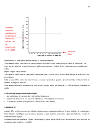 30
Para distribuir os produtos no gráficos começa-se pelo eixo horizontal:
Verifica-se na coluna participação de mercado relativa se o índice obtido para o produto é menor ou maior que 1. Se
maior que um deve ficar no lado esquerdo do gráfico, se menor que 1, do lado direito, na posição proporcional ao seu
índice.
Depois vai para o eixo vertical:
Verifica-se na coluna taxa de crescimento do mercado qual a posição que o produto deve assumir de acordo com sua
porcentagem.
Falta apenas definir a área da circunferência, pois esta representa o quanto o produto contribui no faturamento da
Unidade de Negócios deve-se:
Fazer a raiz quadrada do faturamento de cada produto, dividido por PI, que é igual a 3,1415927 e teremos o tamanho da
célula.
4.3.7 Algumas desvantagens deste modelo
• Alta participação de mercado não é o único fator de sucesso;
• Crescimento de mercado não é o único indicador de atratividade de um mercado;
• Às vezes um "abacaxi" pode gerar mais caixa que uma "vaca leiteira".
4.4 ANÁLISE GE
A Matriz GE é uma ferramenta muito utilizada pelas empresas para avaliar cada uma de suas unidades de negócio, para
tomar decisões estratégicas e para realocar recursos, ou seja, contribui para avaliar o potencial de lucro e vendas de
cada unidade de negócio.
Foi desenvolvida na década de 70 pela General Eletric, com o auxílio da McKinsey and Company, uma empresa de
consultoria, e por isso leva o nome GE.
70%
63%
56%
49%
42%
35%
28%
21%
14%
7%
10x 8x 6x 4x 3x 2x 1x 0,8x 0,6x 0,4x 0,2x 0,1x
Taxadecrescimentodomercado
Participação relativa de mercado
Números
variam de
acordo com a
porcentagem
máxima da
coluna: taxa
de
crescimento
do mercado
Números
fixos
 